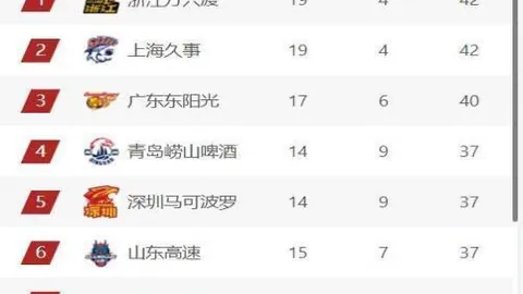 每日CBA免费推荐：新疆VS天津精选赛事